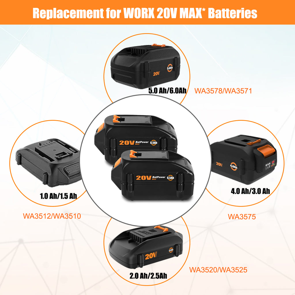 20V 6.5Ah WA3578 Extended Capacity Battery with Charger Kit Replacement for WORX 20V Battery and Charger Combo WA3742 20V 5.0Ah 4.0 Ah 3.0 Ah 2.0Ah WORX 20V Battery and Charger Combo