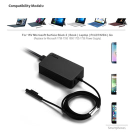 S1798 15V 102W Surface Laptop Charger for Microsoft Surface Laptop Book Pro Go Tablet Power Supply Ac adapter Microsoft 1798 Charger with 5V USB Port
