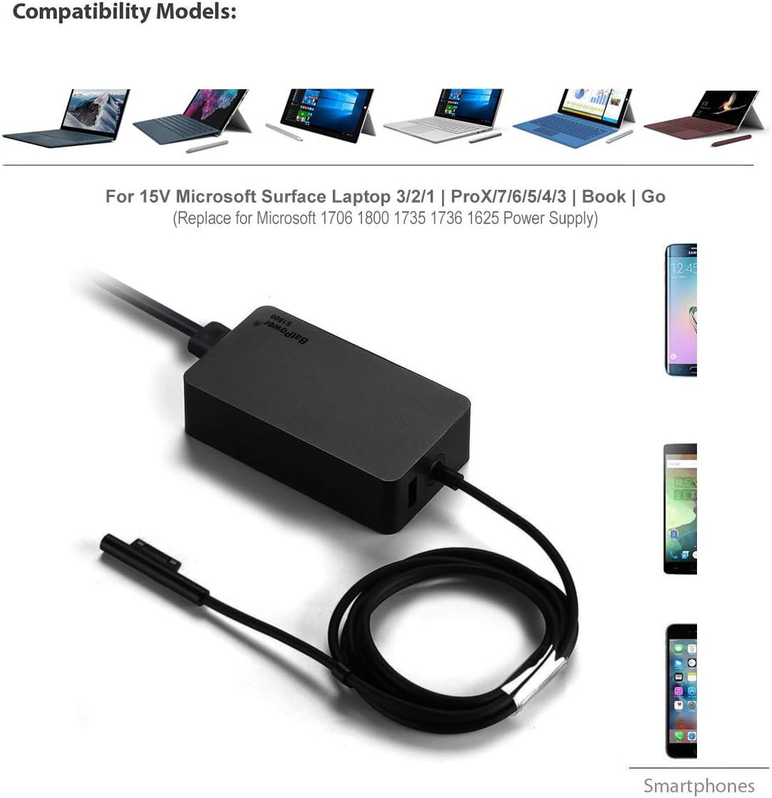 Bloc D'alimentation Microsoft 1625 - Adaptateur Secteur Pour Surface Pro 3 & 4 (Occasion)