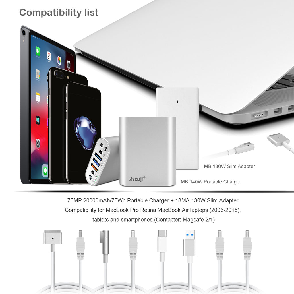 AT20MA 20000mAh External Battery + adapter 130W Power Delivery for MacBook Air 13 11 Power Bank Apple iPhone External Battery iPad Samsung Galaxy Google Tablet Smartphone(TSA Approved)