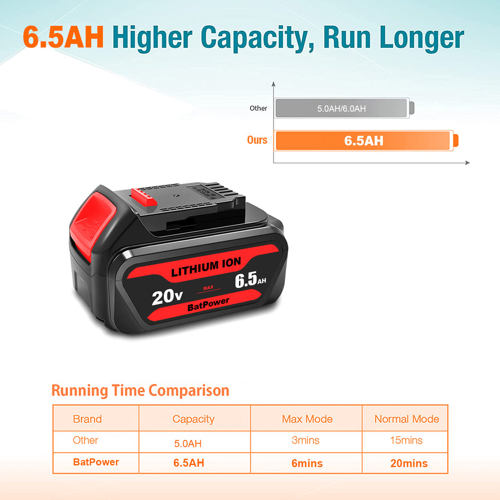 20V 6.5Ah DCB206 Battery for Dewalt 20V Max Battery 6 Ah DCB206 5 Ah DCB205-2 4 Ah DCB204 Dewalt 20V MAX XR Battery Lithium Ion 6.0Ah 5.0Ah 4.0Ah