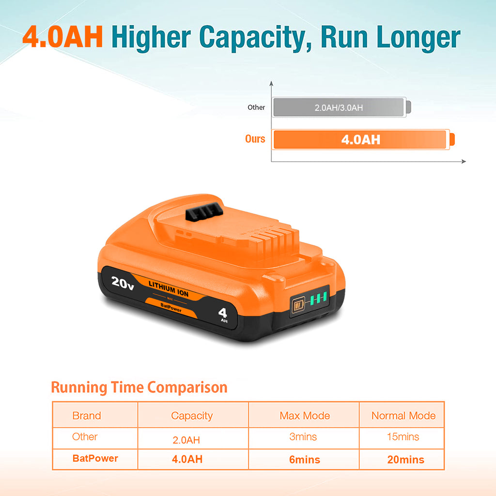 20V MAX Battery Compact 4.0Ah DCB230 Replacement for Dewalt 20V Max Compact Battery 3.0Ah DCB230 Compatible with Dewalt 20V 3Ah Compact Battery DCB230