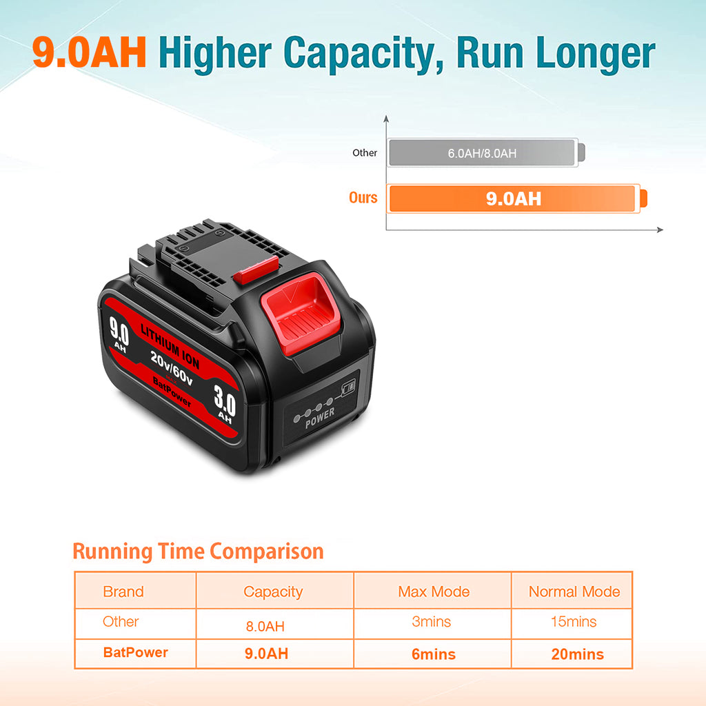 9.0Ah DCB606 20v/60v Max Battery Replacement for Dewalt 20v/60v Battery 6Ah 9Ah DCB606 DCB609 Battery Lithium Compatible with Dewalt 20v 60v Battery