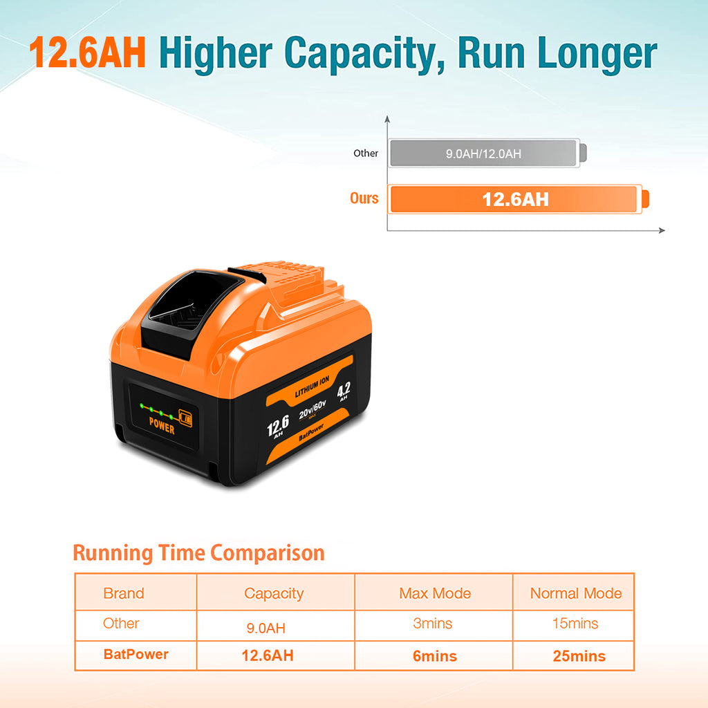 12.6Ah 20v/60v DCB612 Lithium Battery for Dewalt 20V 60V Battery DCB612 DCB615 DCB609 DCB606 12Ah 9Ah 6Ah 20V/60V Battery Dewalt 20v/60v Max Battery