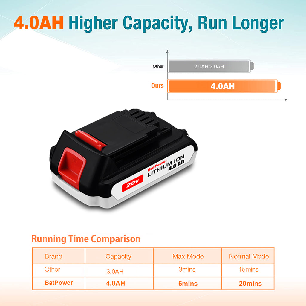 LBXR2020 20V 4.0Ah Compact Battery Replacement for Black & Decker 20V Battery 2.0Ah LBXR2020-OPE 1.5Ah LBXR20 20V 2Ah Lithium Ion Battery