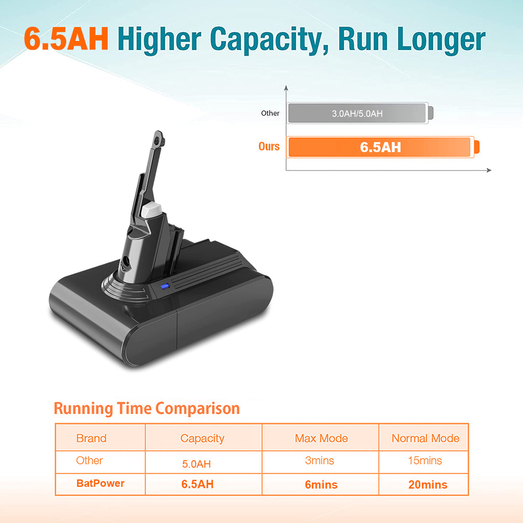 Dyson V7 battery cost comparison chart