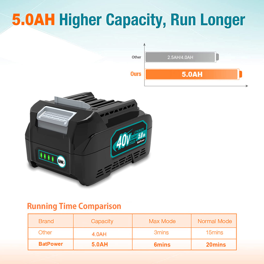 BL4040 40V 5.0Ah Battery Replacement for Makita 40V Battery 4.0Ah 160Wh BL4040 BL4050 40V 2.5Ah BL4025 100Wh Battery Makita 40 Volts XGT Battery