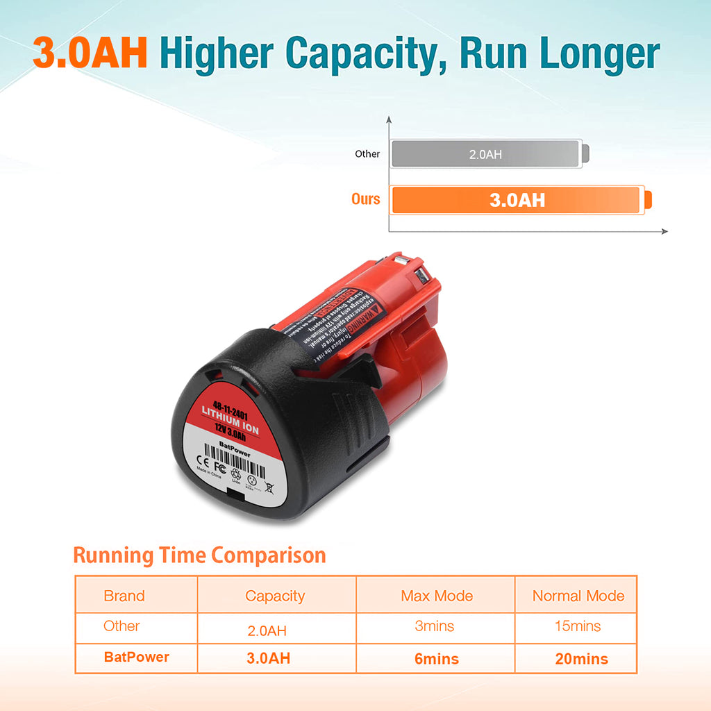 48-11-2420 12V 3.0AH Compact Battery Replacement for Milwaukee 12V Battery M12 2.0Ah 2.5Ah 1.5Ah 48-11-2425 48-11-2430 48-11-2401