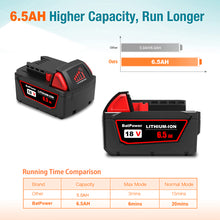 Load image into Gallery viewer, 18V 6.5AH 48-11-1862 Extended Capacity Battery with Charger Combo Replacement for Milwaukee 18V M18 Battery and Charger Kit 48-59-1812 XC 6.0 AH 48-11-1865 18V Battery and Charger