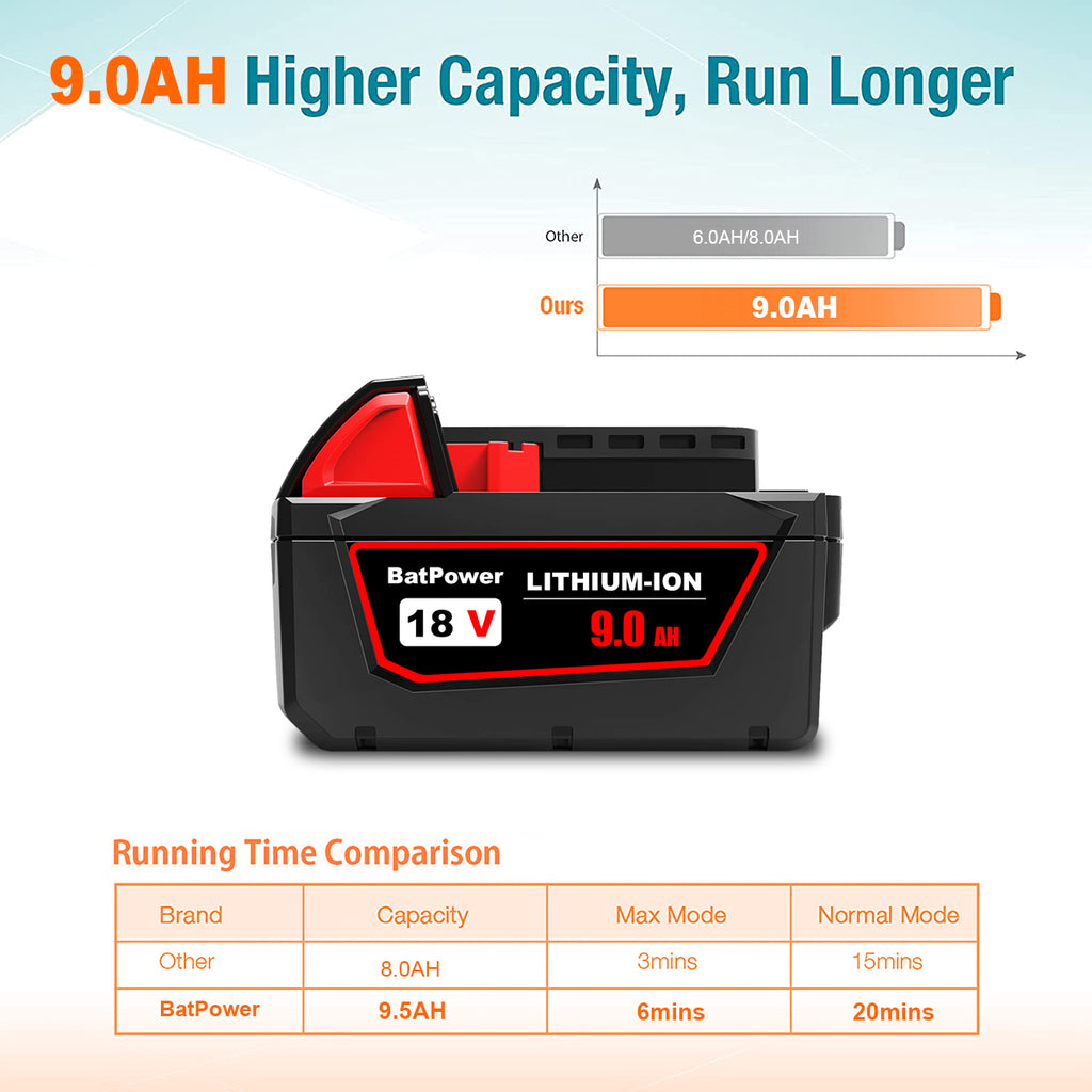 18V 9.0AH 48-11-1890 High Output Battery with Charger Combo Replacement for Milwaukee 18V M18 Battery and Charger 18V Lithium Battery and Charger Kit