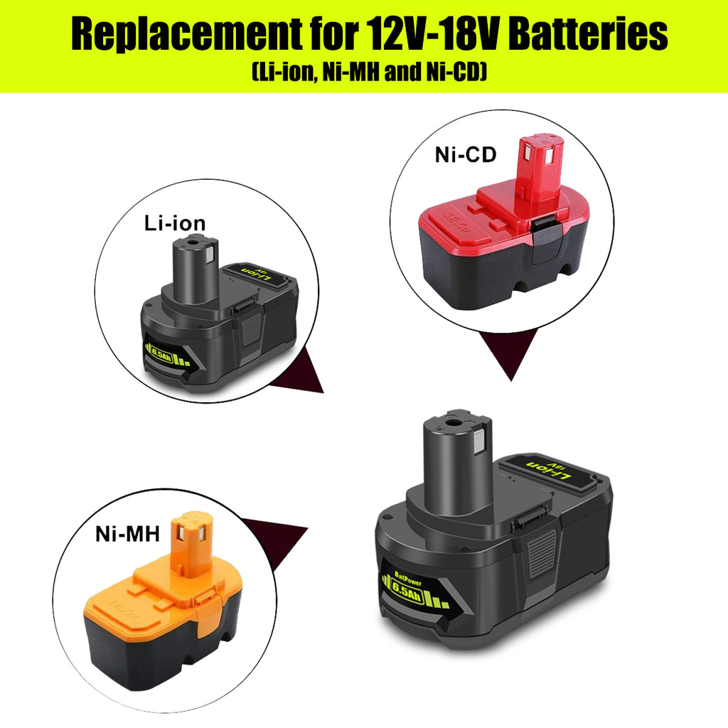 6.5AH 18V Lithium Battery with Charger Combo for Ryobi 18 Volt Battery and Charger Kit P117 P193 PBP007 PBP005 PBP004 P108 P192 6Ah 5Ah 4Ah 3Ah Ryobi 18V ONE+ Battery and Charger