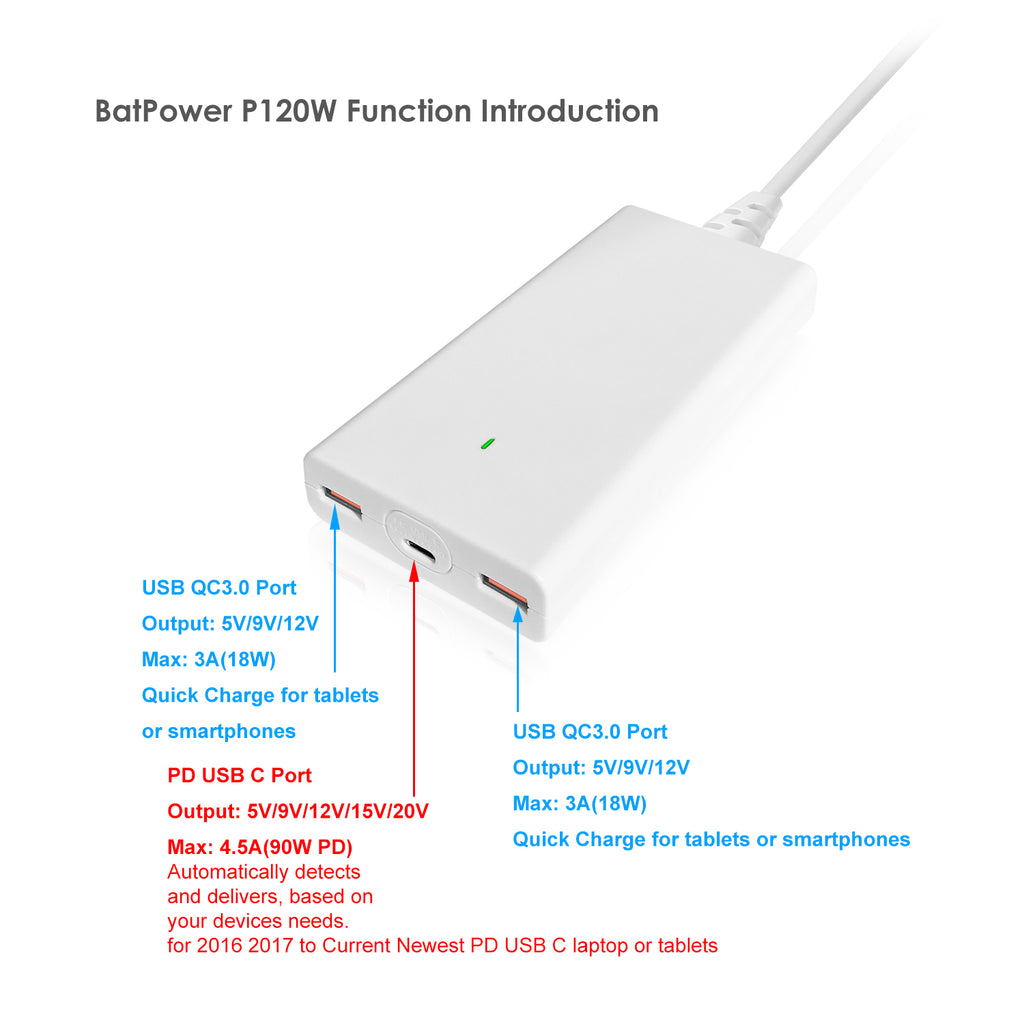 USB-C Laptop Charger 120W Slim High Power Delivery for Apple MacBook Pro Air USB-C Charger 87W 67W 61W 30W Power Supply Ac adapter P120W