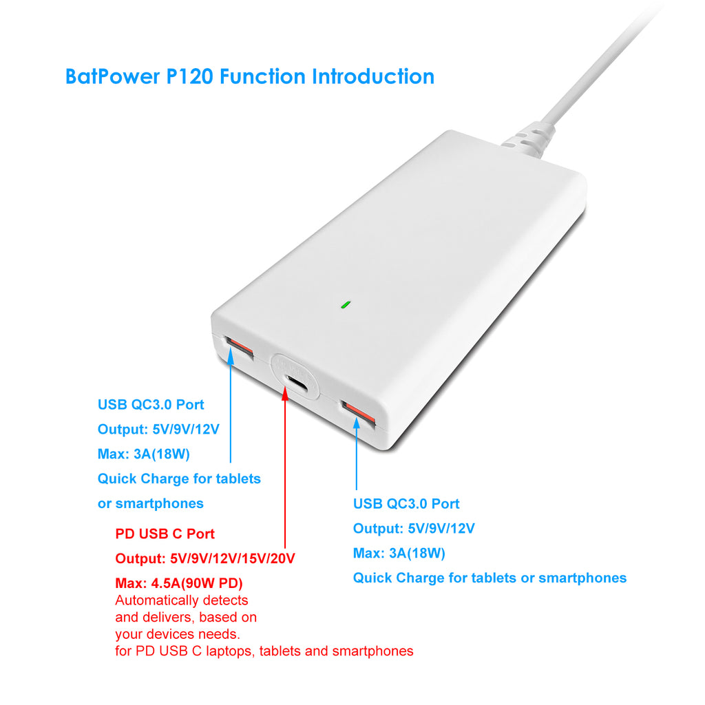 USB-C Laptop Charger 120W Slim High Power Delivery for Apple MacBook Pro Air USB-C Charger 87W 67W 61W 30W Power Supply Ac Adapter P120W