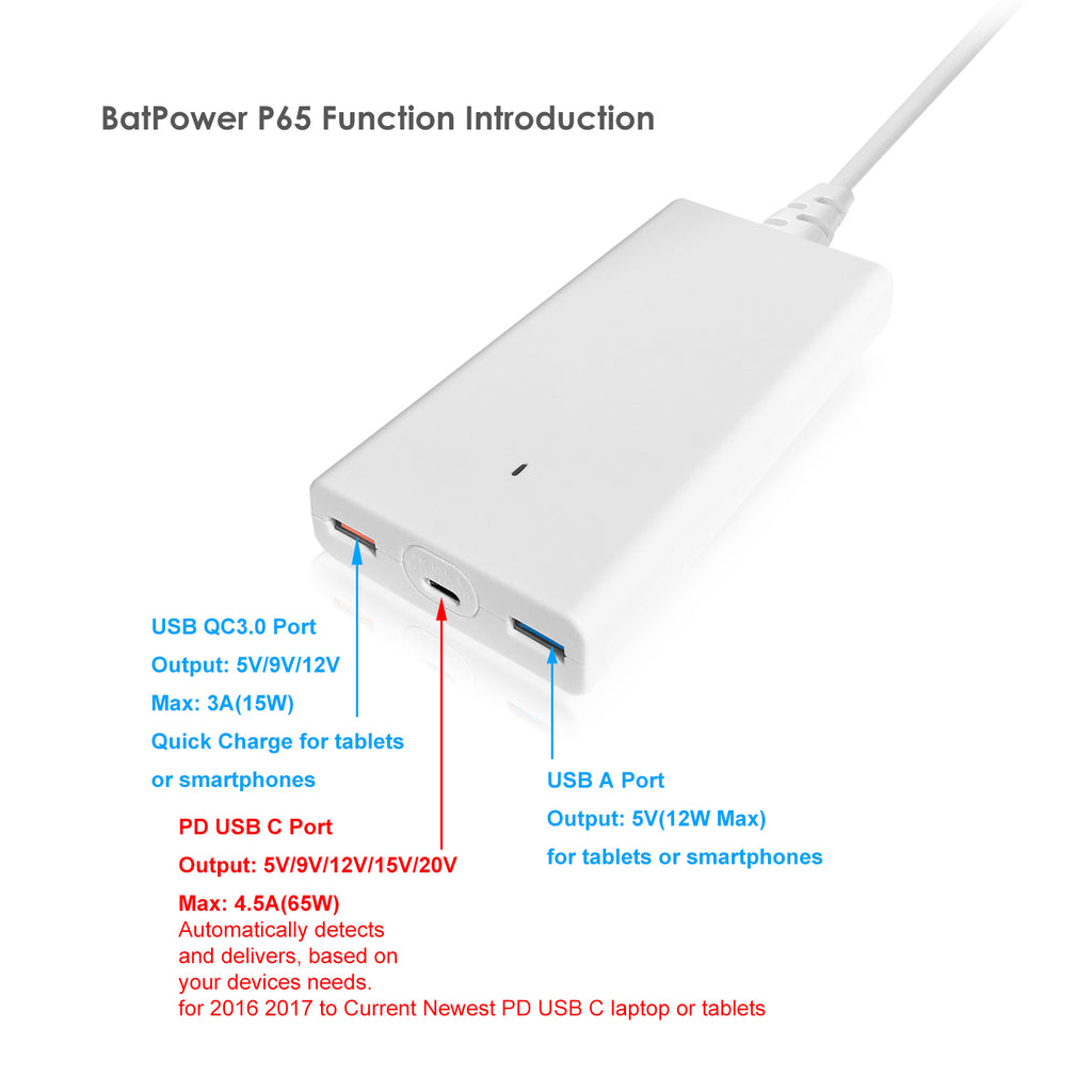 90W USB C Charger