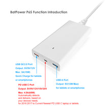 Load image into Gallery viewer, 90W USB C Charger