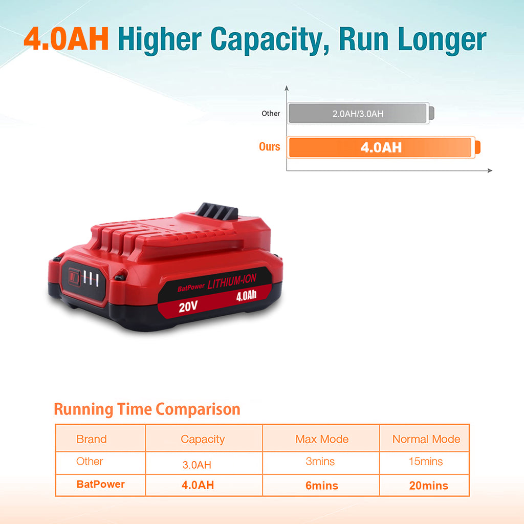 CMCB202 4.0Ah 20V V20 Compact Battery Replacement for CRAFTSMAN 20V V20 Battery 2.0AH 1.5Ah 3.0Ah 20V V20 CMCB201 CMCB202 Lithium Ion Battery