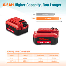 Load image into Gallery viewer, CMCB204 6.5Ah 20V V20 High Capacity Lithium Ion Battery Replacement for CRAFTSMAN 20V Battery 6.0Ah 5.0Ah 4.0Ah 3.0Ah 2.0Ah 20V Max CMCB206 CMCB205 CMCB204 CMCB202 V20 Battery