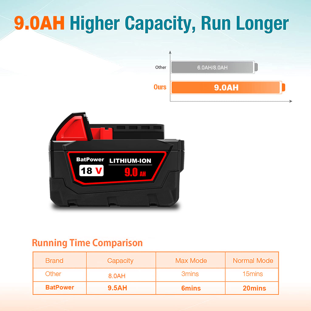 48-11-1880 18V 9.0AH High Capacity Battery Replacement for Milwaukee 18V Lithium XC Battery M18 8.0Ah 144Wh 6.0Ah 108Wh 5.0Ah 90Wh