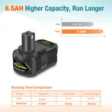 Load image into Gallery viewer, P193 18 Volt 6.5AH High Capacity Lithium Battery Replacement for Ryobi 18V Battery 6Ah 5Ah 4Ah 3Ah PBP007 RB18L50 PBP005 PBP004 P108 P192 P191 ONE+ Battery
