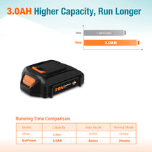 Load image into Gallery viewer, 20V 4.0Ah WA3575 Compact Batteries with Charger Combo Replacement for WORX 20V Battery and Charger Kit WA3742 WA3520 WA3525 WA3575 Battery and Charger